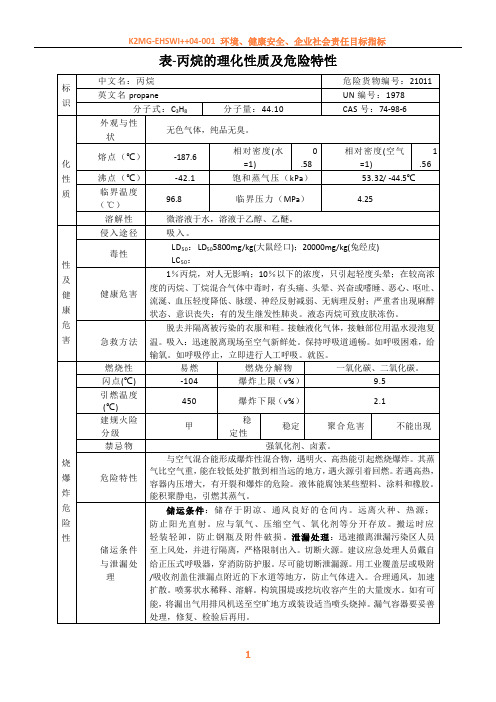 丙烷的理化性质及危险特性