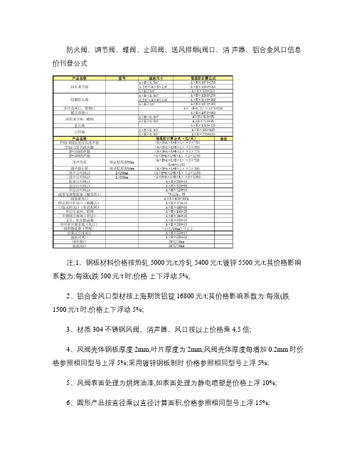 防火阀、调节阀、蝶阀、止回阀、送风排烟(阀)口、消声器、铝合金风口信息价刊登公式