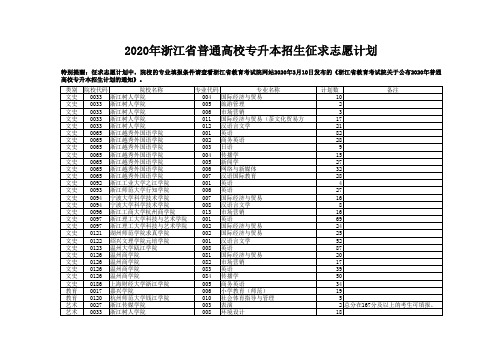 2020年浙江省普通高校专升本招生征求志愿计划