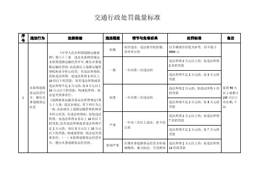 交通行政处罚裁量标准——-1---A4 -教材