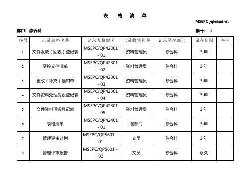 表格清单综合科