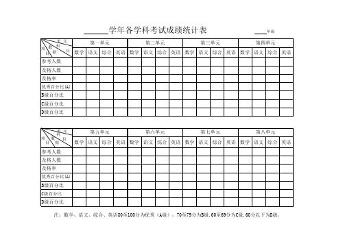 各学科成绩统计表