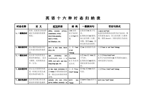 英语十六种时态归纳表