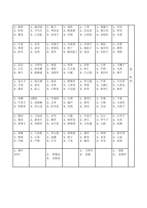 中药斗谱药品名称对应中药柜抽屉排列方式-横七竖八,每小抽屉分