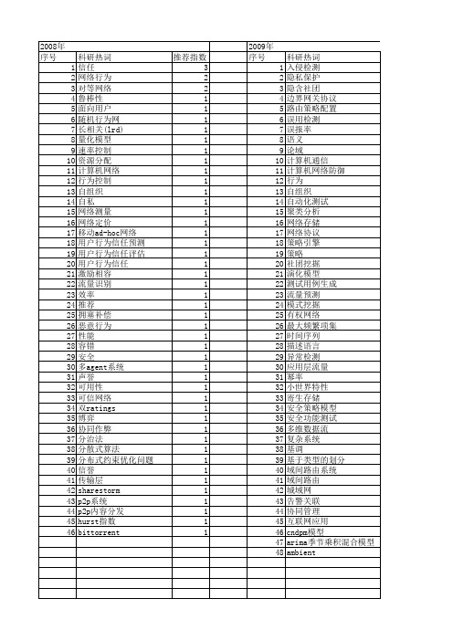 【计算机研究与发展】_网络行为_期刊发文热词逐年推荐_20140726