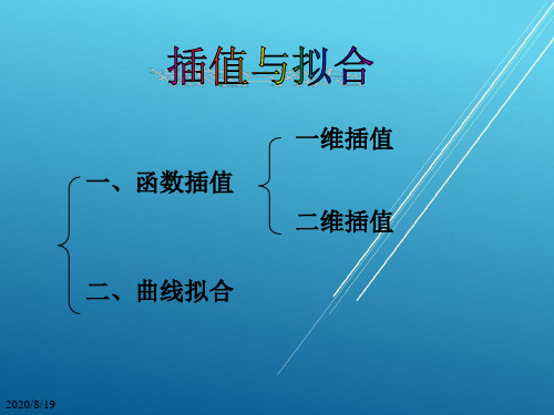 数学建模 插值与拟合