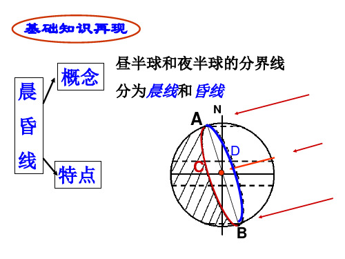 1-3晨昏线的判读和应用以及各种常见图