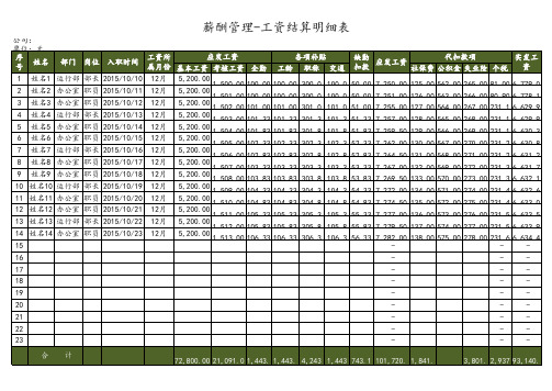 薪酬管理-工资结算明细表