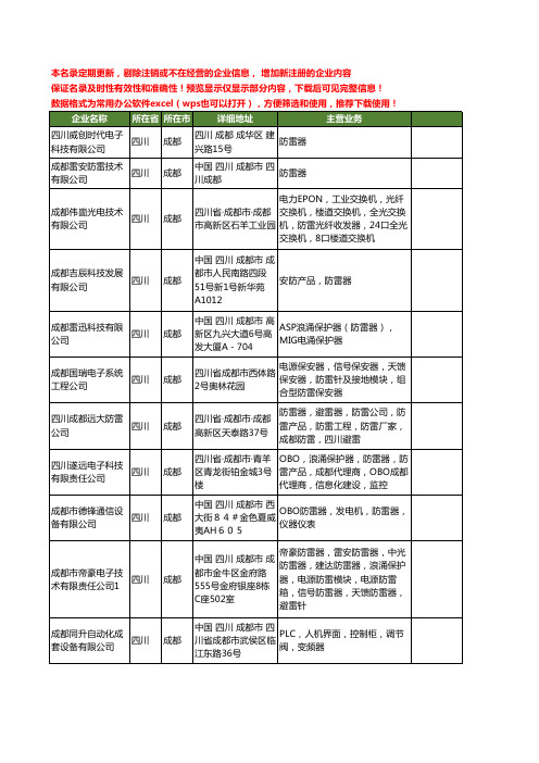 新版四川省防雷器工商企业公司商家名录名单联系方式大全62家