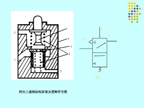 轮机自动化课件..