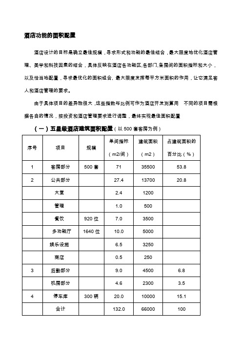 各星级酒店功能区面积配置