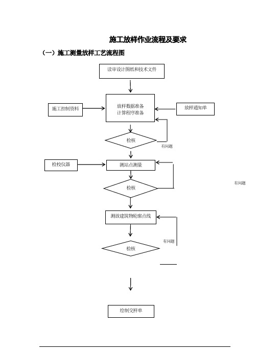 施工放样作业流程及方法