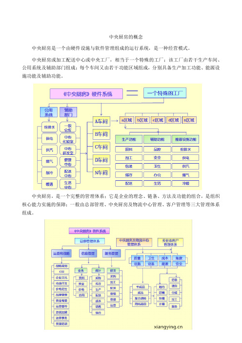 中央厨房的概念