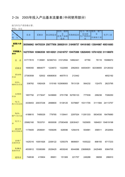 第四章投入产出核算