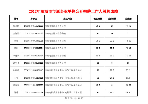 1、2012年聊城市市属事业单位公开招聘工作人员总成绩