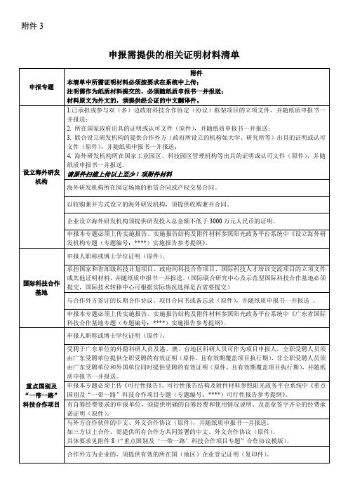 申报需提供的相关证明材料清单