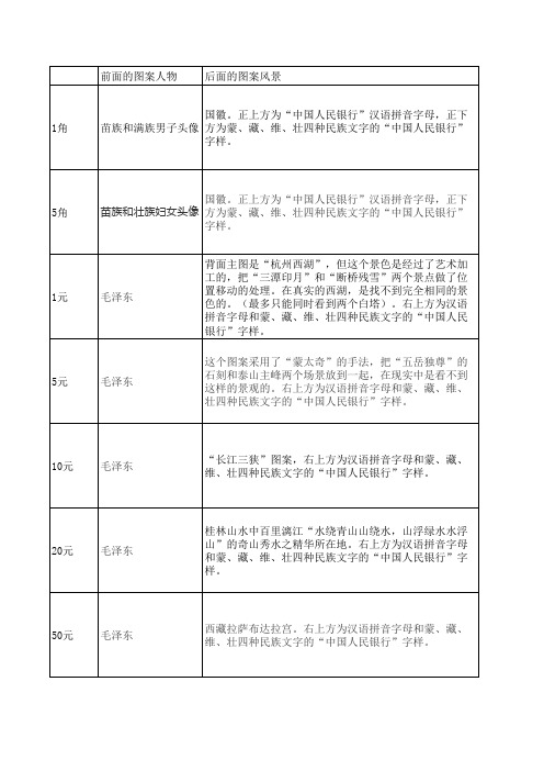 第五套人民币介绍