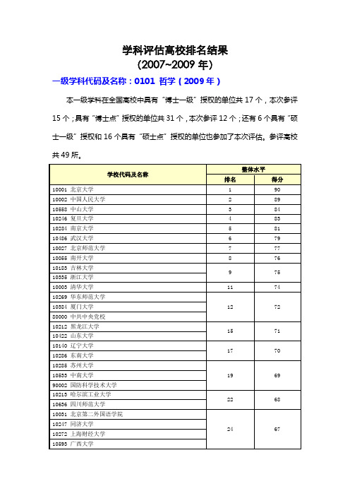 学科评估高校排名结果(2007-2009年)