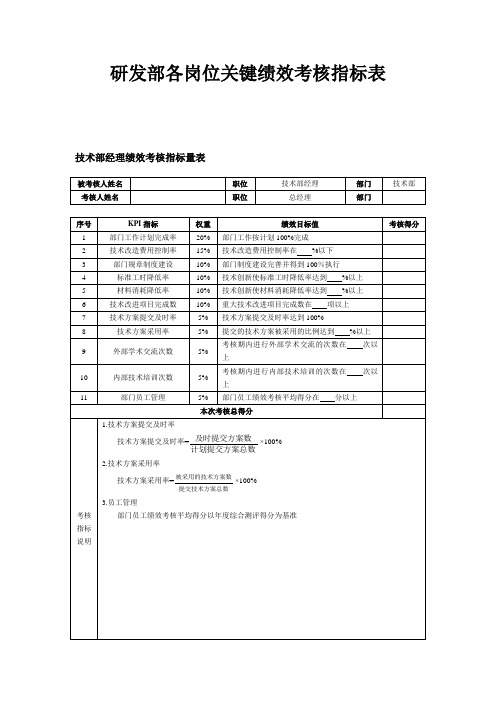 研发部各岗位绩效考核指标表