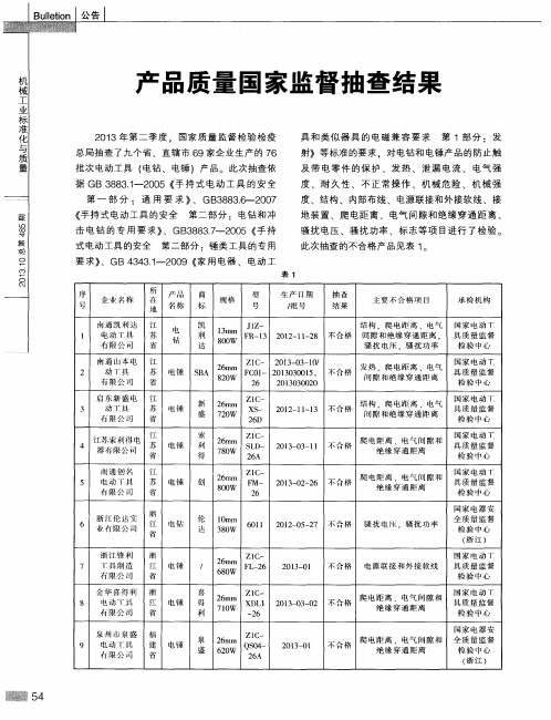 产品质量国家监督抽查结果