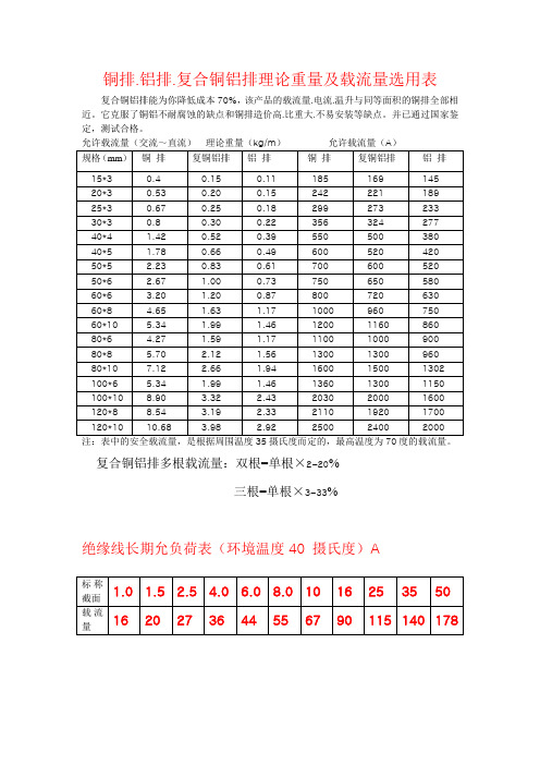 铜排、铜铝复合母排载流量选用表