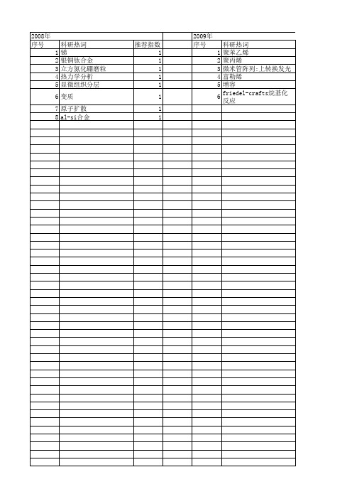 【江苏省自然科学基金】_界面反应_期刊发文热词逐年推荐_20140820