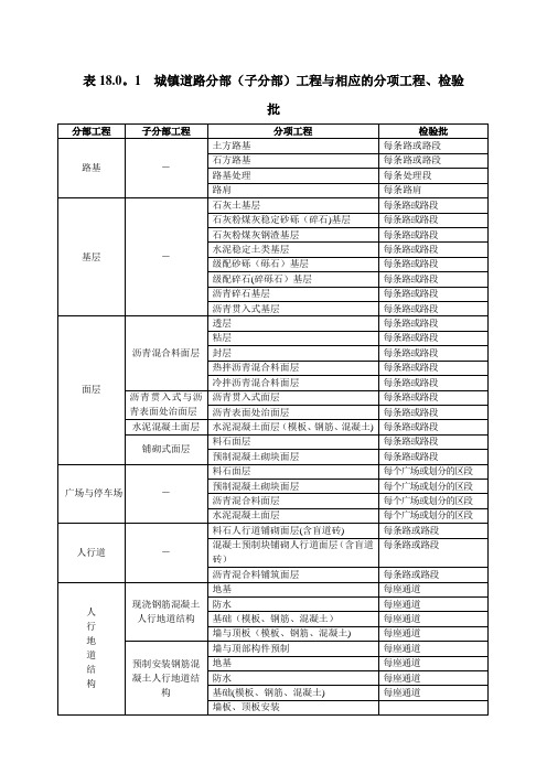 市政道路工程检验批划分规范