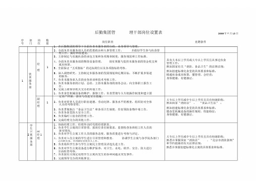 后勤集团管理干部-岗位设置表格以及岗位职责说明书