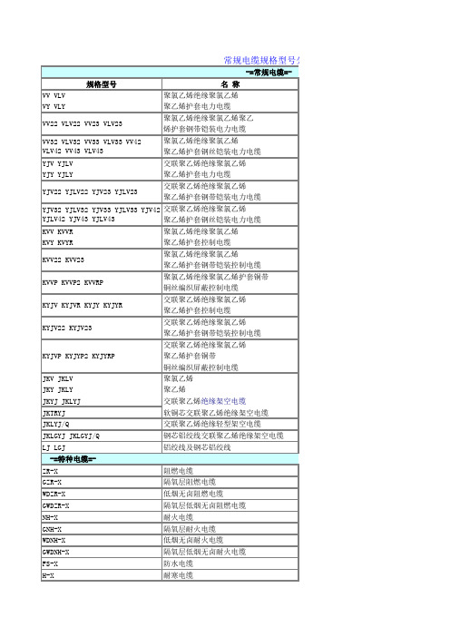 常用电缆规格型号分类