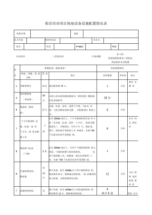 三管轮船员培训项目场地设备设施配置情况表