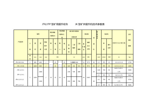 JK型矿井提升机技术参数表17完美版