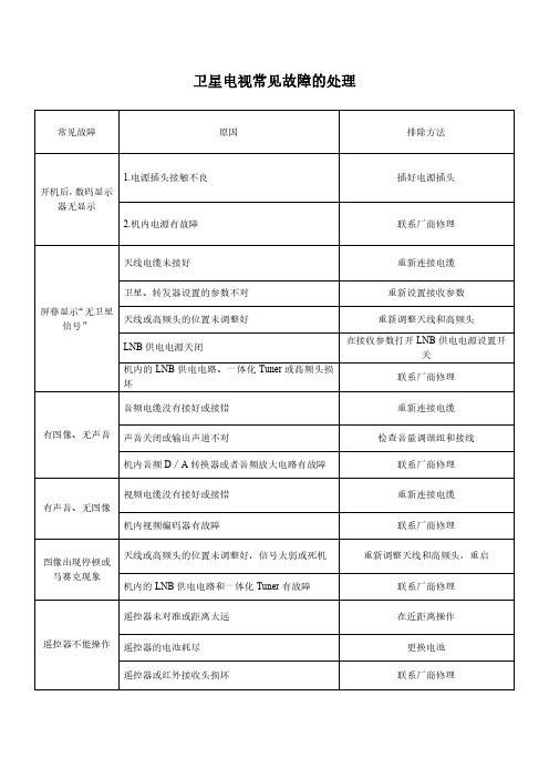 卫星电视常见故障的处理