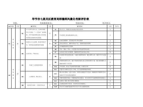 毕节市七星关区教育局师德师风量化考核评价表