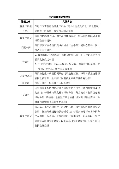 生产统计数据管理表