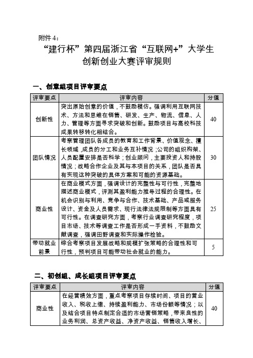 “建行杯”第四届浙江省“互联网 ”大学生创新创业大赛评审规则