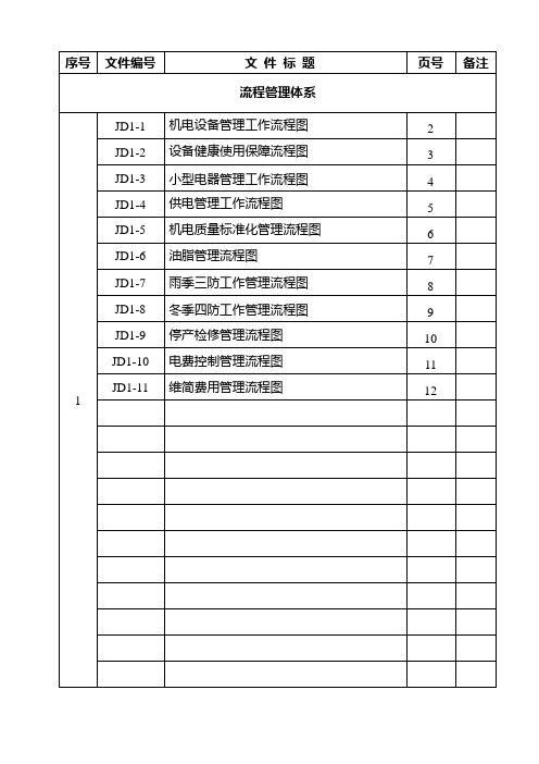 机电管理体系工作流程图