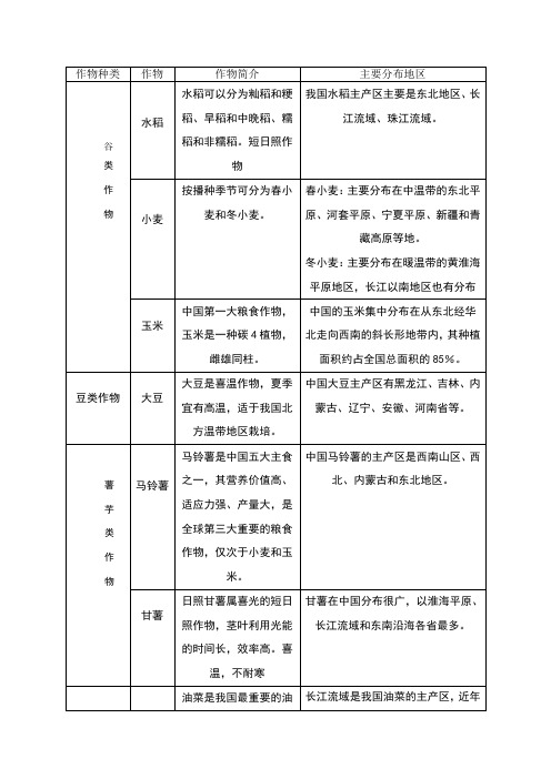 我国主要作物的种类及分布