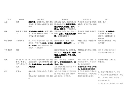 常见传染病表格整理.doc