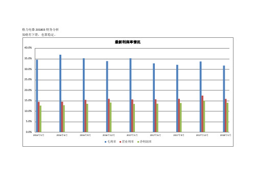 格力电器最新财务分析201803