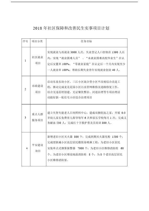 2018年社区保障和改善民生实事项目计划.doc