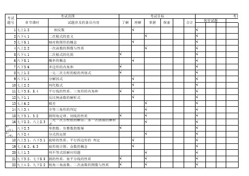 中考数学双向细目表