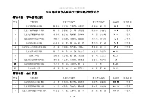 2014年北京市高职院校技能大赛成绩统计表