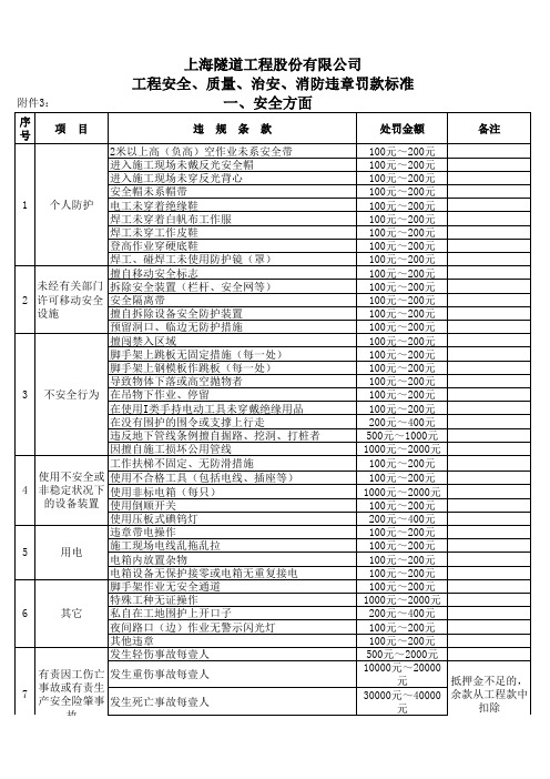 工程违章罚款标准