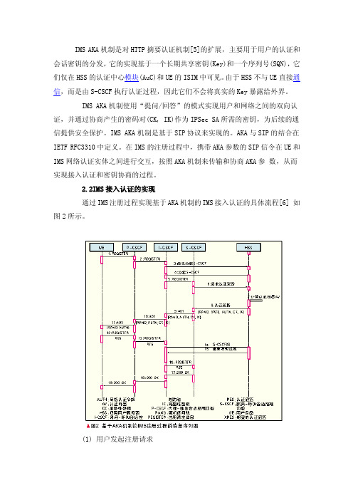 AKA--基于AKA的IMS接入认证机制（1）