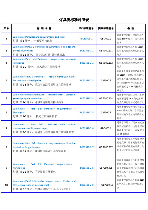 灯具标准对照表