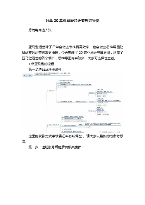 分享20套亚马逊各环节思维导图