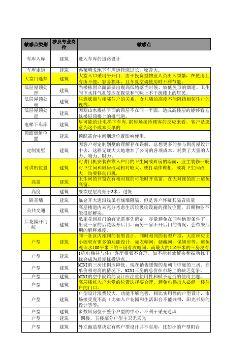 客户敏感点与成本效益敏感点汇总 龙湖 