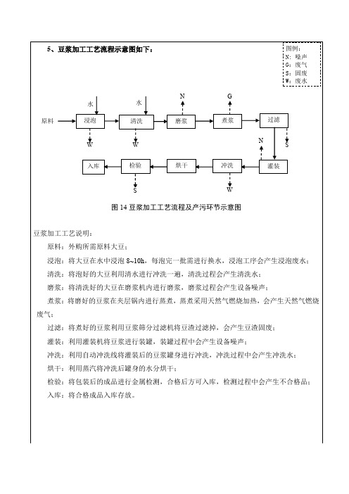 豆浆加工工艺流程示意图如下