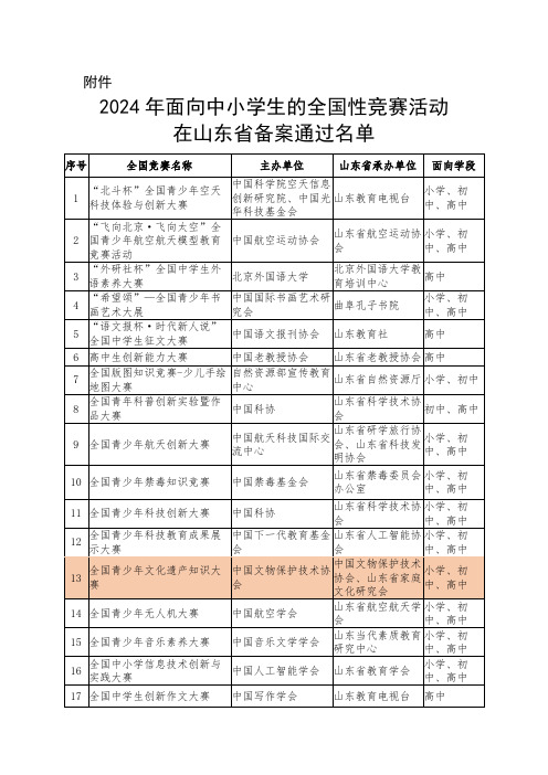 24年中小学生全国竞赛项目