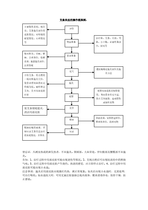 01艾条灸法的操作流程图